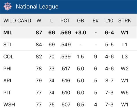 mlb american league standings today